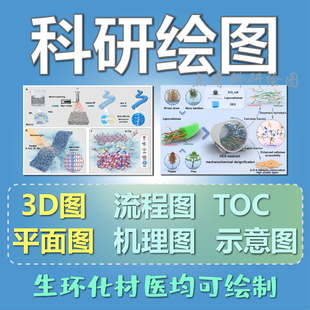 科研绘图机理图3D流程图材料化学催化论文插图TOC画图SCI制图
