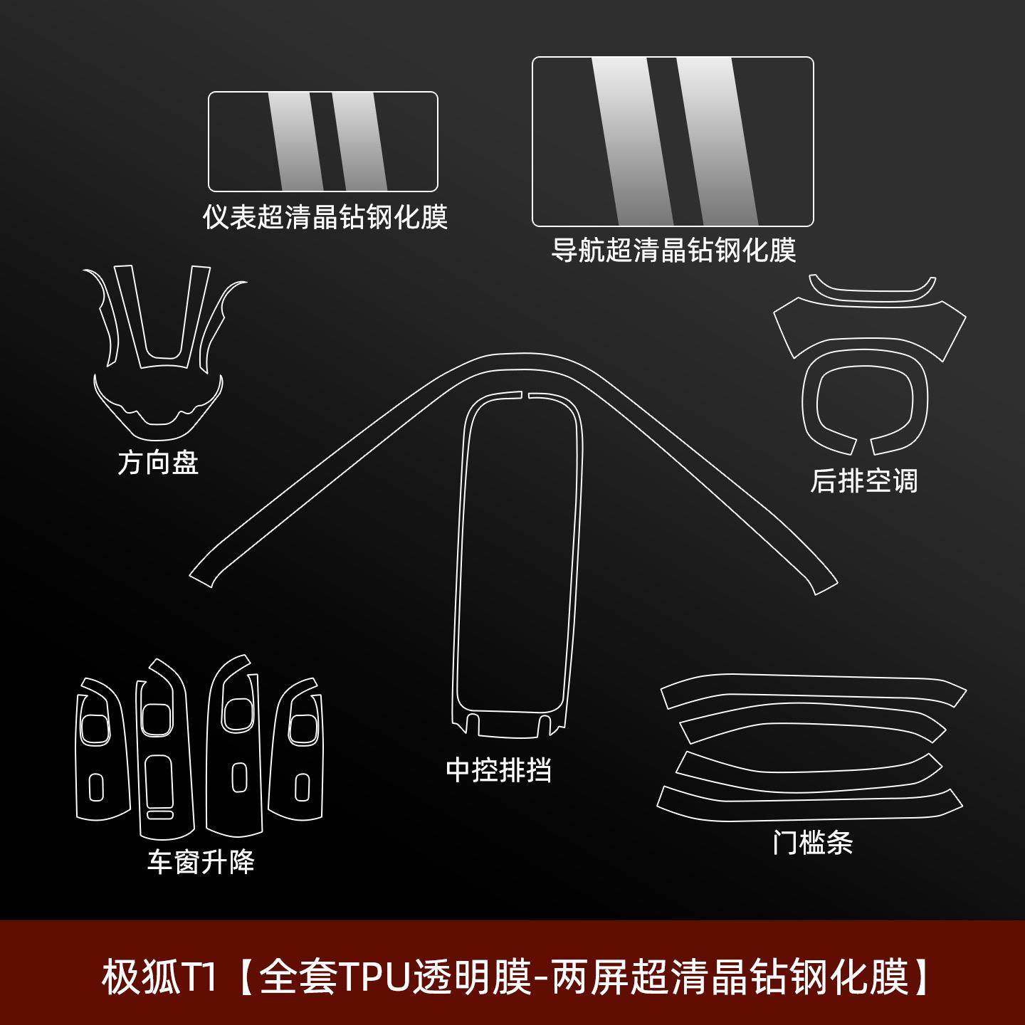 25款极狐T1内饰保护膜中控贴膜
