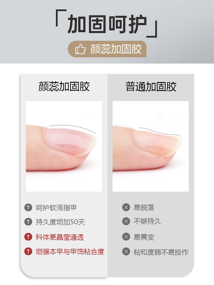 5-Piece Professional Nail Base and Top Coat Gel Kit - Product image 4