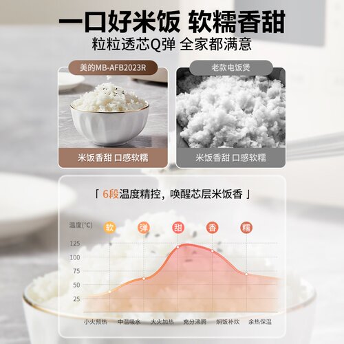 美的电饭煲家用2L多功能2-3人智能预约一人食小型电饭锅官方正品