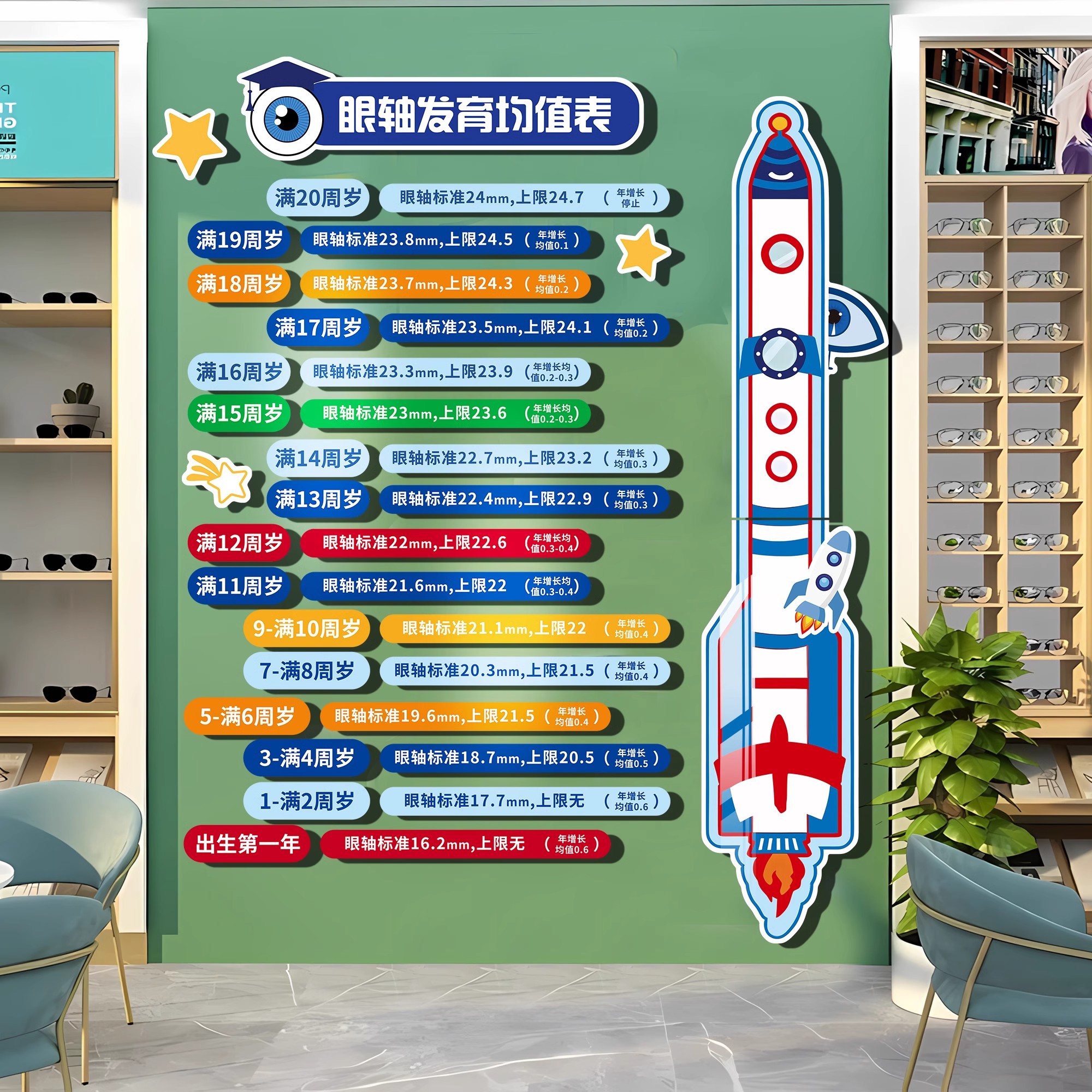 眼镜店形象背景墙面装饰挂画儿童医院室验光中心文化宣传海报贴纸
