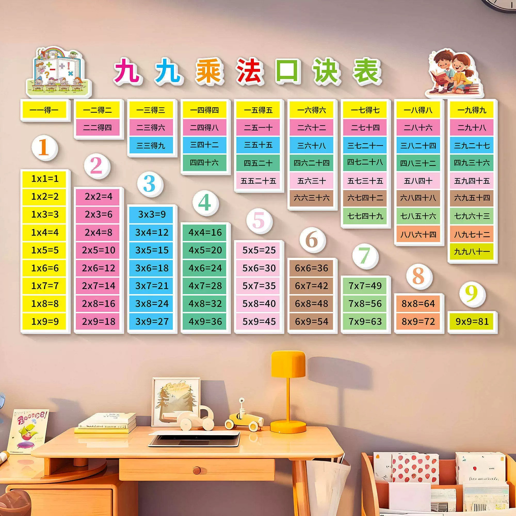 小学数学乘法口诀文化墙贴托管班教室教学环创机构班级墙面装饰