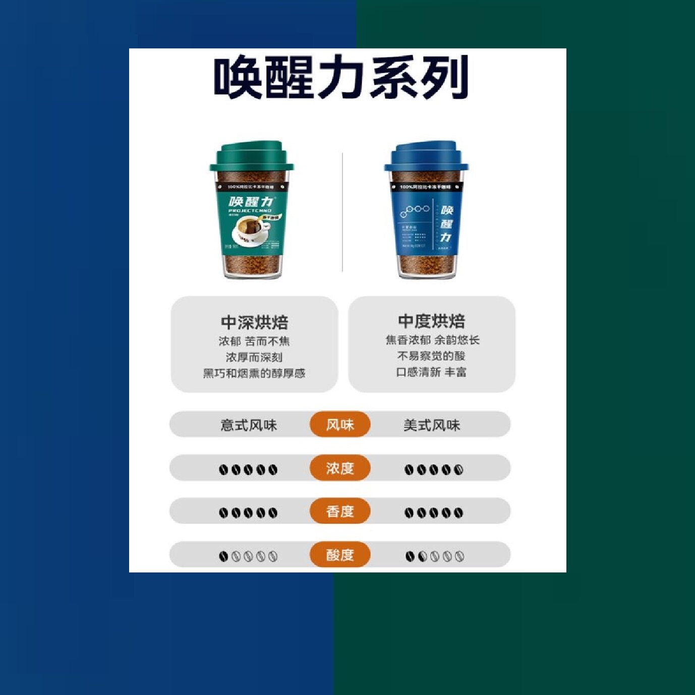 马来西亚进口益昌老街唤醒力美式/意式冻干速溶黑咖啡90g玻璃瓶装