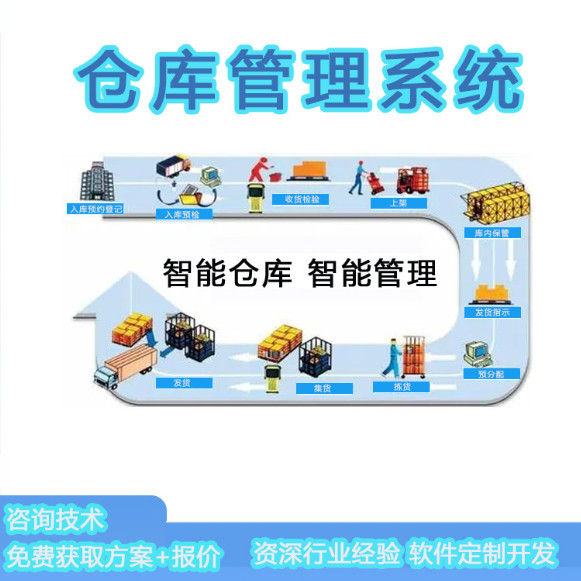 仓库出入库管理系统神器单机版进销存采购进货出库销售单库存软件
