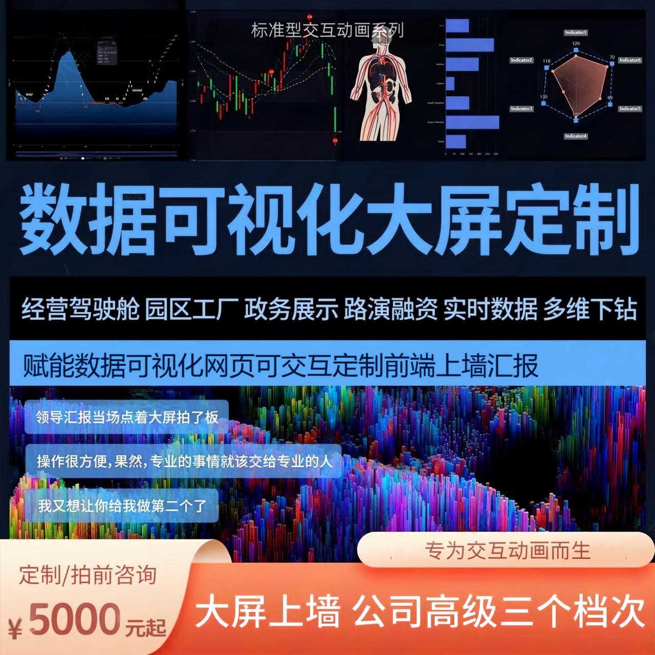 数据大屏设计数据可视化模板软件bi动态大屏领易云图表展示软件