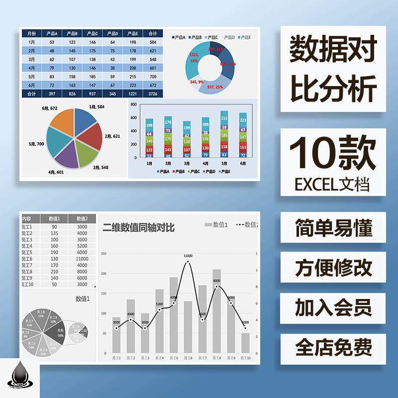 智能可视化数据对比分析excel图表饼形柱形折现表格模板