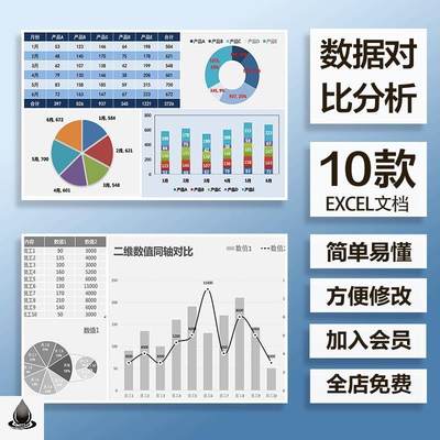 智能可视化数据对比分析Excel图表饼形柱形折现表格模板