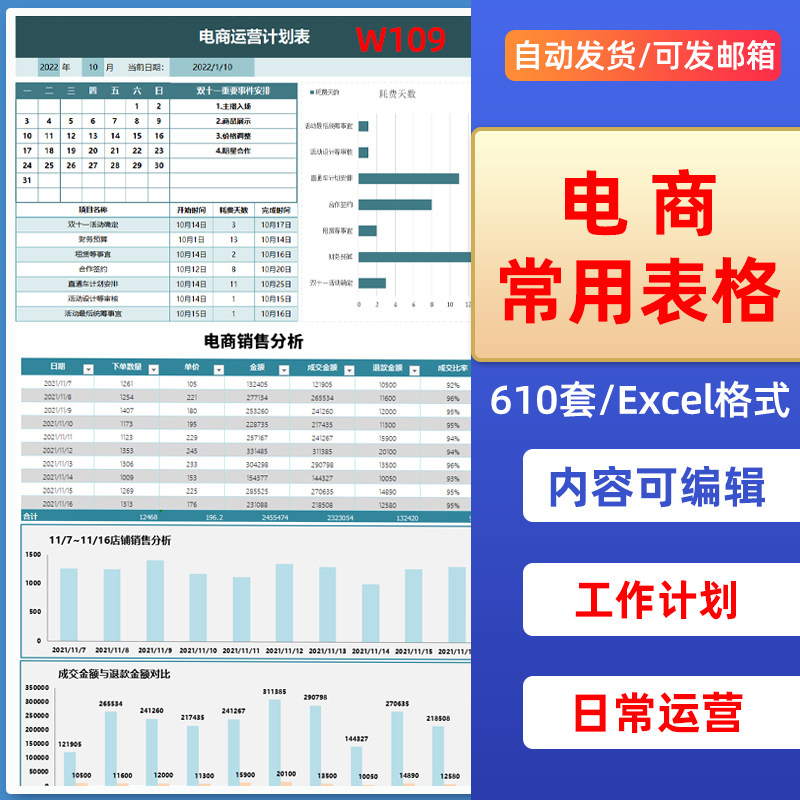 淘宝天猫电商运营店铺管理数据分析年度报表计划周报表excel表格