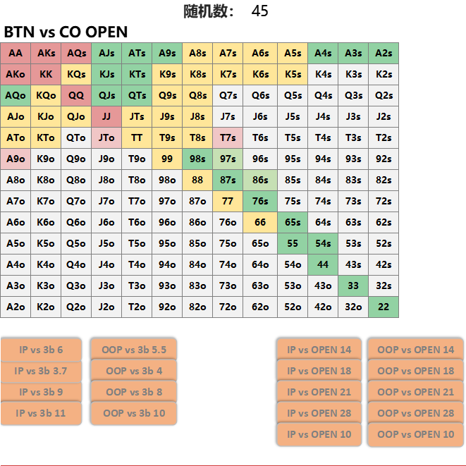 德州扑克万能策略+GTO翻前起手牌范围表+对抗软件工具+电子资料
