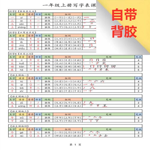 2026新人教版一二三四五年级上下册写字表生字课课贴生字组词笔顺笔画音序偏旁部首同步课本人教版班一年级上下册重点组词笔顺笔画