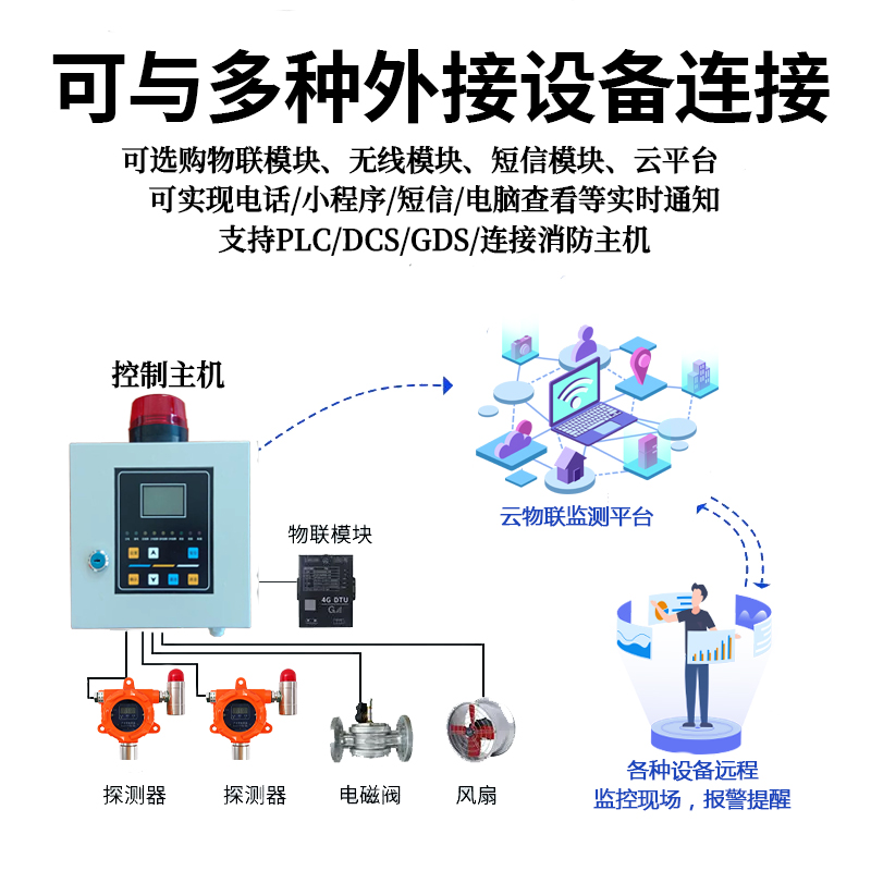 有毒气体检测报警器安全消防天然气氨气泄漏探测仪浓度报警器主机