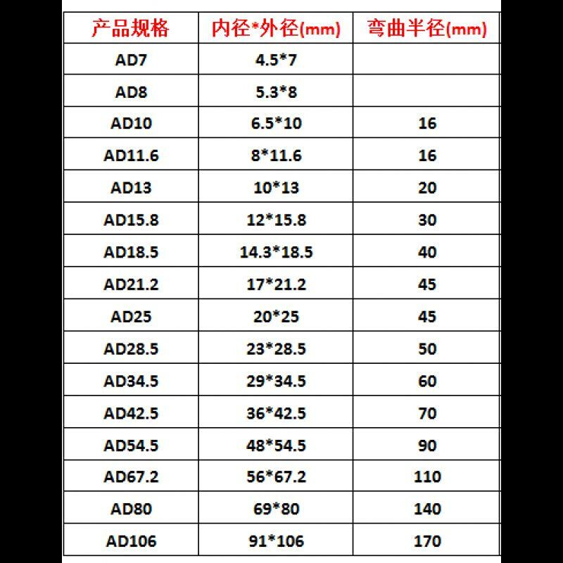 PP阻燃塑料波纹管 线束保护管w 可开Q口安检消阻燃穿线管软管 PP