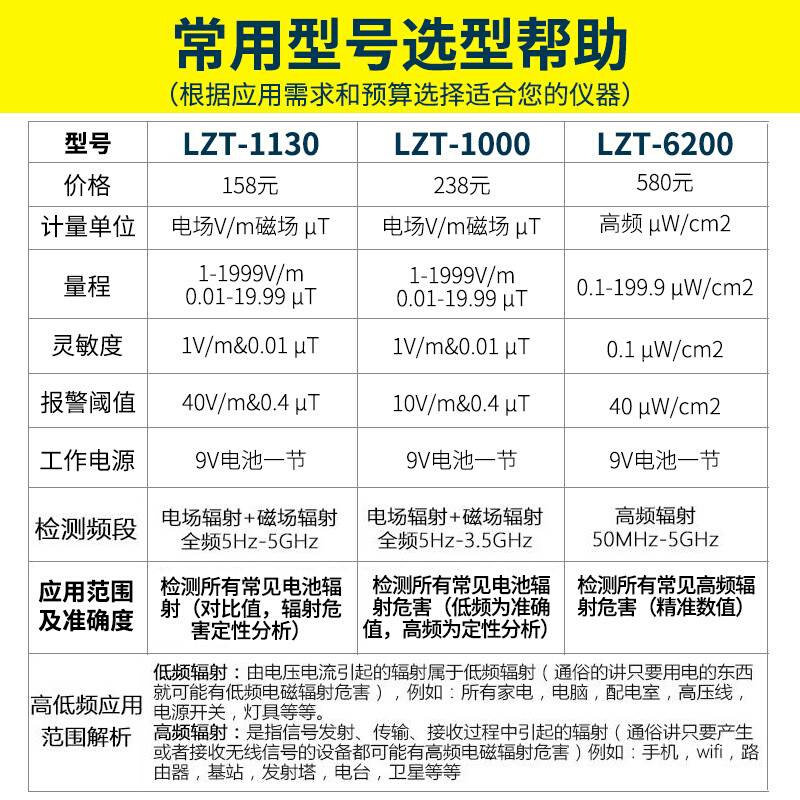 速发LZT1000电磁辐射检测仪专业测试家用电测电辐波g核磁射量监器