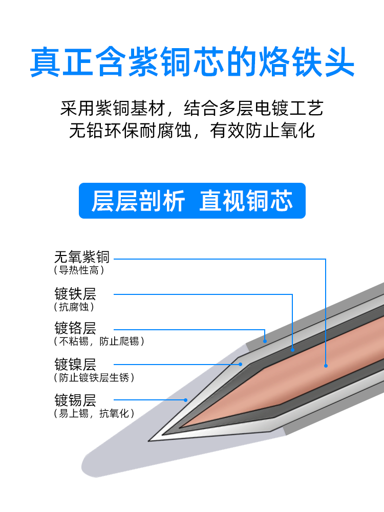 60W手动送锡枪焊锡机烙铁头外热式焊锡枪枪头特D6尖头一字马蹄头