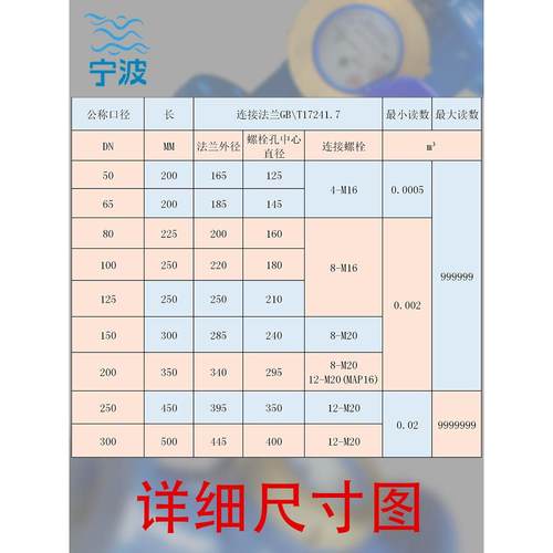 法兰水表LXL-dn150/100/80/65/50工业用宁波国标大口径水平螺翼式