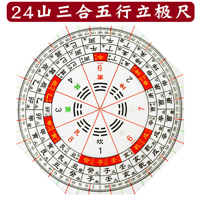 二十四山三合五行立极尺立极规