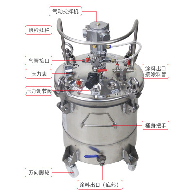 气动搅拌304不锈钢自动搅拌油漆压力桶喷漆桶 喷胶桶脱模剂压力桶