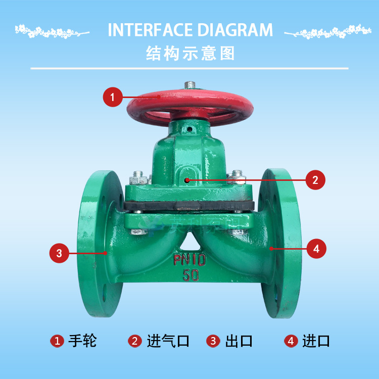 英科牌耐酸碱铸铁电厂管道国标法兰堰式衬胶隔膜阀 g41j-10