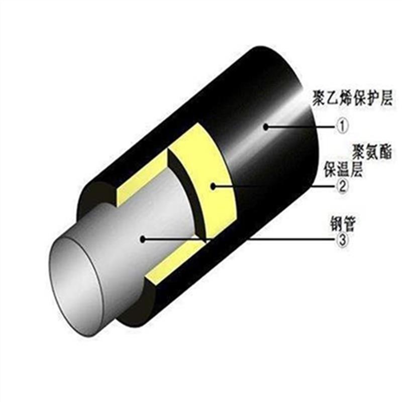 集中供暖保Z温管h道聚氨酯发泡保温管道G暖气保温QW钢管聚氨酯采