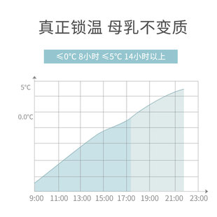 VCoool背奶包妈咪冷藏冻装备母乳冰包上班存储奶保温包箱吸奶器包