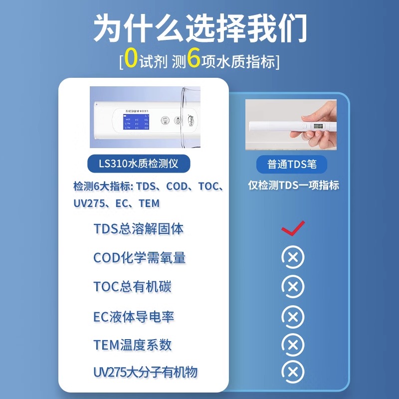 TDS水质检测仪高精度家中饮用水自来水TDS电导率多功能笔式测试仪