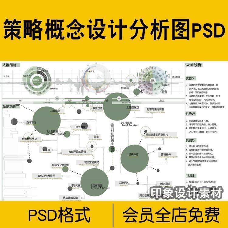 策略概念设计分析图PSD分层源文件规划构思演变环艺素材竞赛风
