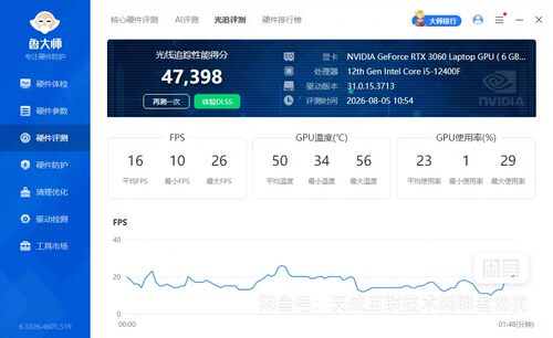 NVDIA AMD魔改显卡安装驱动