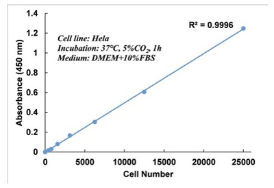 Elabscience® 增强型细胞活力检测试剂盒(CCK-8),E-CK-A362,100T