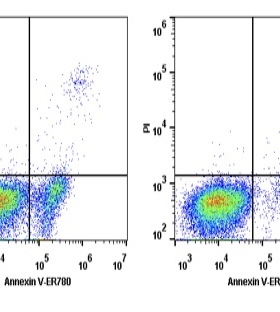 Elabscience® Annexin V-ER780 染色液 E-CK-A139 适用荧光标记