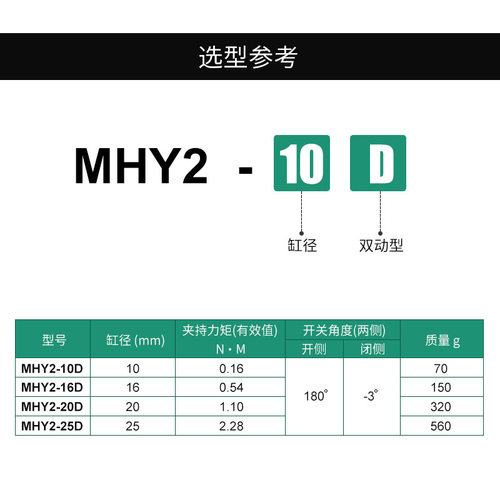 气动手指气缸气爪MHY2-10DMHY2-16D20D25D180度平行开闭双缸