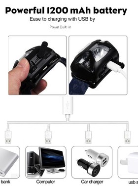 Powerfull LED Headlamp Built-in battery Rechargeable LED Hea