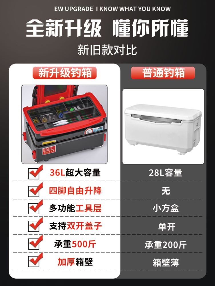 钓鱼箱钓箱可坐带伞钓箱钓椅一体钓椅钓箱二合一新式钓箱26升全套