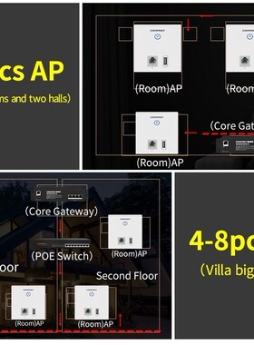 CF-E536N Wireless Access Point,300Mbps Indoor Wall WiFi AP,