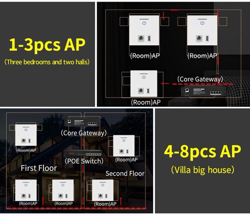 CF-E536N Wireless Access Point,300Mbps Indoor Wall WiFi AP,