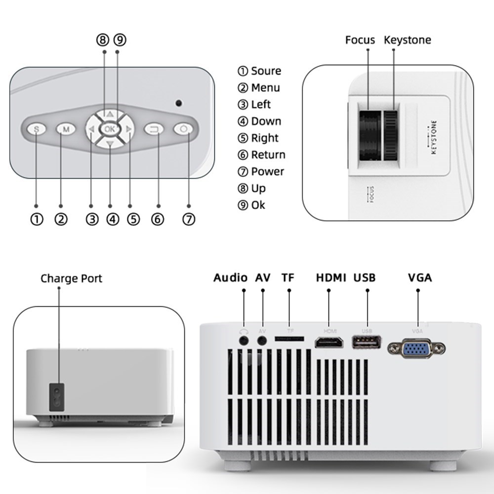 MINI LED Projector,Support 4K (X96Q) Full HD 1080p Home Thea