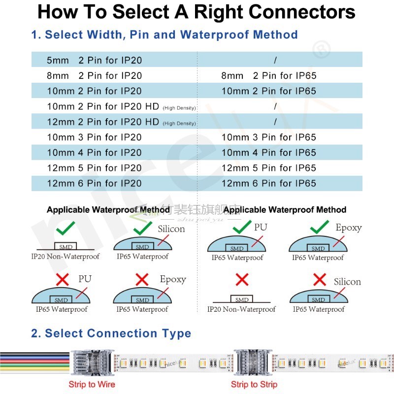 LED Strip Connector 2,3,4,5,6 Pin 5,8,10,12mm for RGB, CCT,W