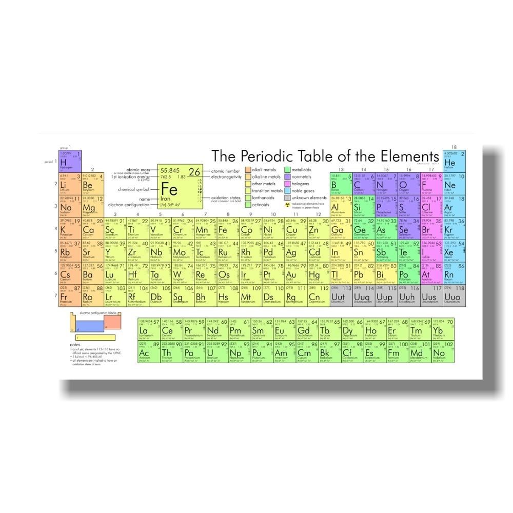 Chemistry Periodic Table Wall Art Prints Elements Poster Si