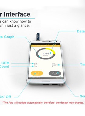 FSG-001 Ftlab geiger counter nuclear radiation detector smar