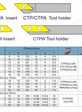 CTPWR 12*12 10*10 20*20 Small Parts Processing Toolholders C