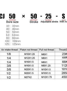 SCJ80X100-100-S SC Pneumatic Cylinder Adjustable Stroke Cyli