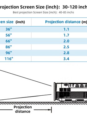 Q6 Best Video Projectors for HD Movie 1280x720 Home cinema 1