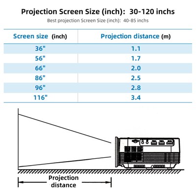 Q6 Best Video Projectors for HD Movie 1280x720 Home cinema 1