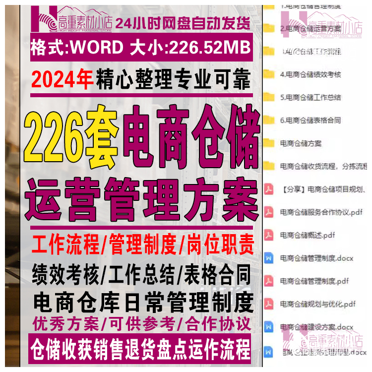 电商仓储仓库收货销售退货盘点运作流程员工绩效考核管理制度方案 商务/设计服务 设计素材/源文件 原图主图