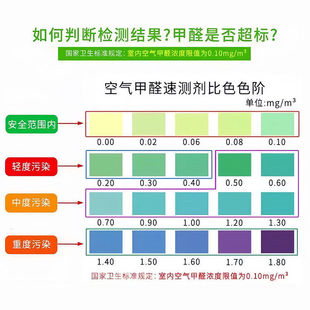 甲醛自检盒室内新房快速测甲醛准确方便一次性家用除甲醛测试仪器