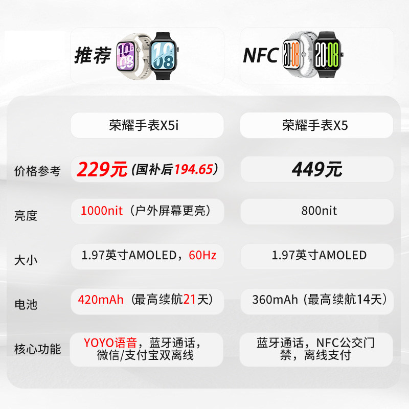 【政府补贴15%】荣耀手表 X5i 智能运动手表 具备窄边大屏 