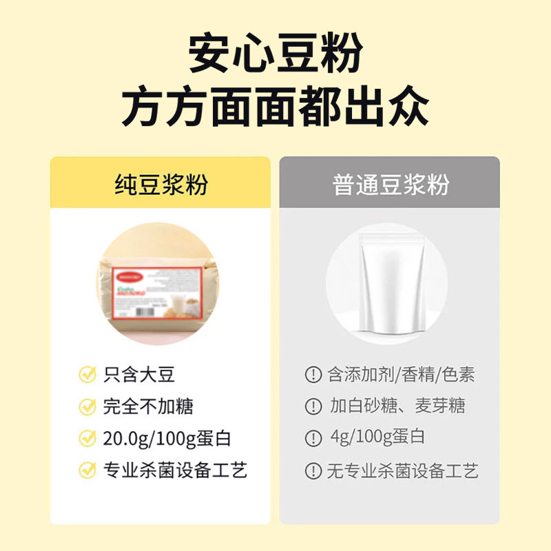 【拍一发二】俄罗斯进口原为无糖黄豆粉营养速溶豆浆代餐中老年