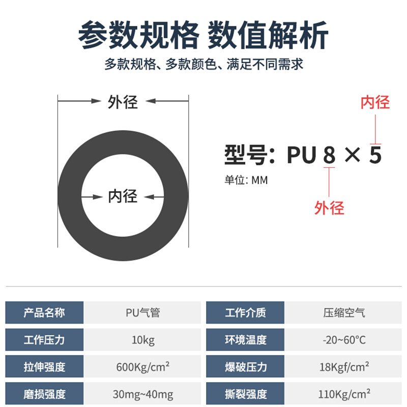 网红新品厂促气动PU85空压机气管软管8MM气泵配件高压风管4 6 121