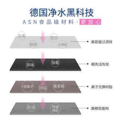 倍世去水垢滤芯德国bwt滤芯第四代加强版进口净水壶滤水壶滤芯