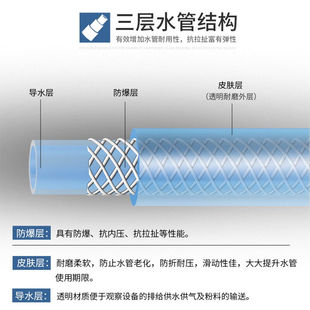 PVC水管软管家用防冻塑料浇水管自来水洗车蛇皮管牛筋管1寸白管30