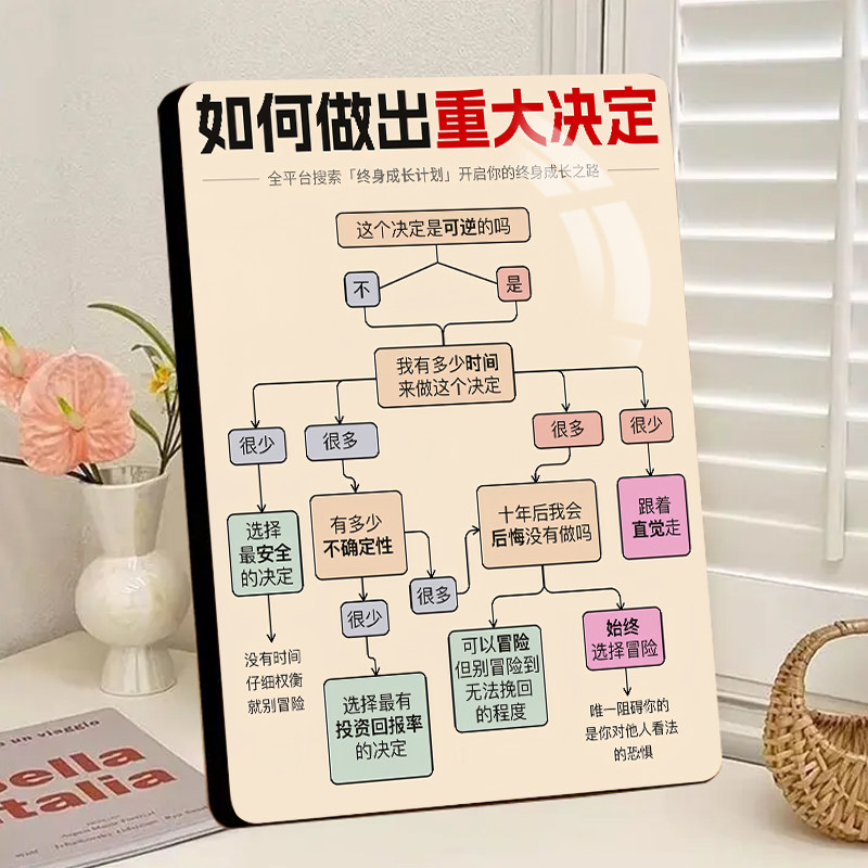 如何做出重大决定水晶相框功能摆件办公室书房玄关桌面摆台礼品